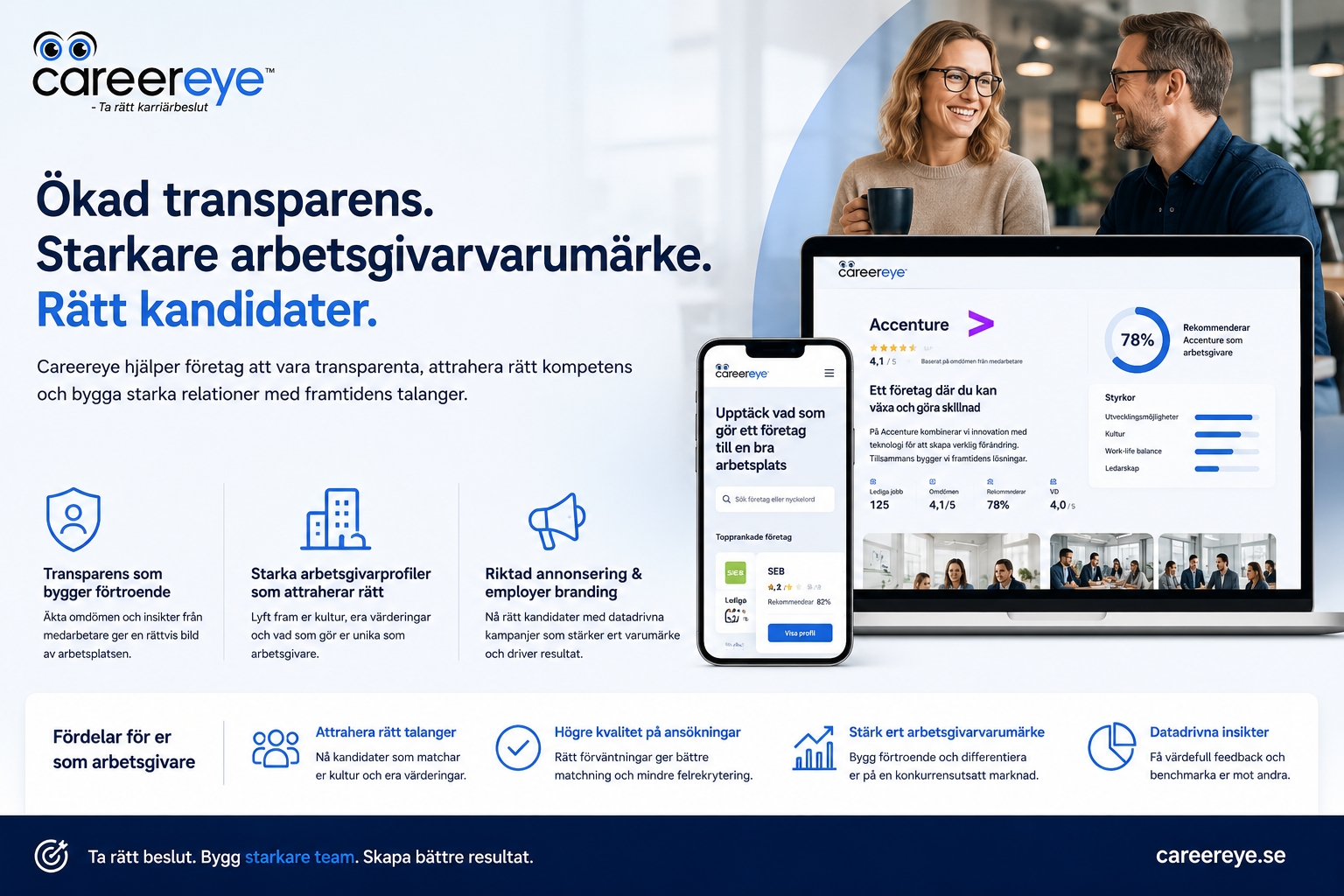 CareerEye rekryteringslösningar, transparens, arbetsgivarprofiler och employer branding