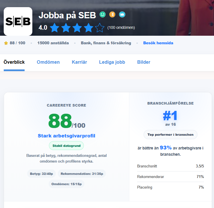 SEB arbetsgivarprofil på CareerEye