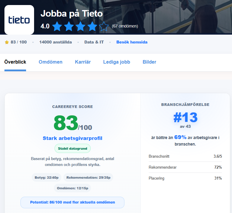 Tieto arbetsgivarprofil på CareerEye