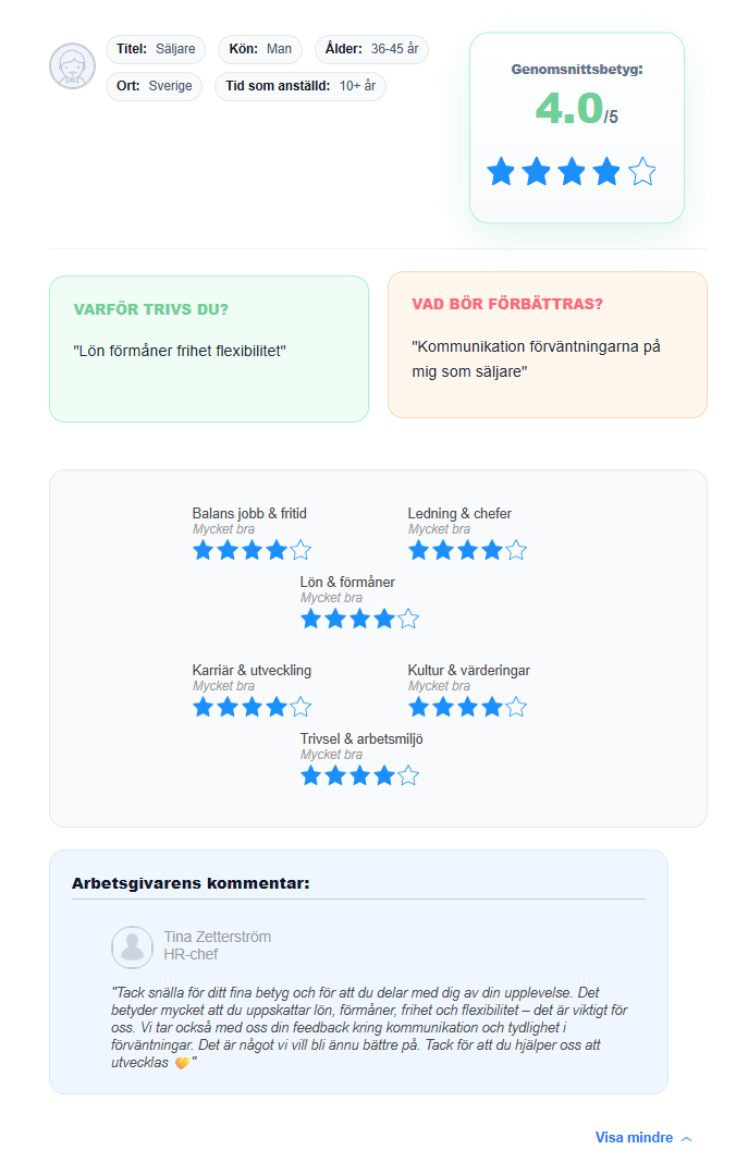 Exempel på arbetsgivaromdöme på CareerEye